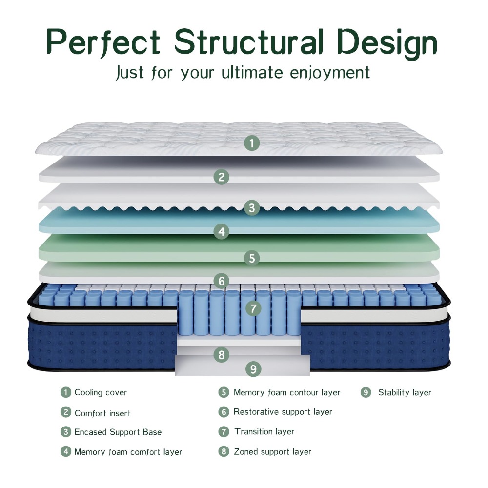 Kasur Queen, Kasur Queen Ukura - Memory Foam Mattress In A Box Queen ulasan dan harga